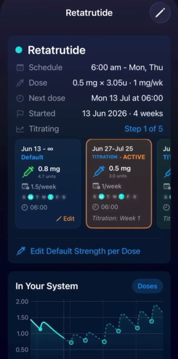 Medication detail with the active titration schedule card highlighted