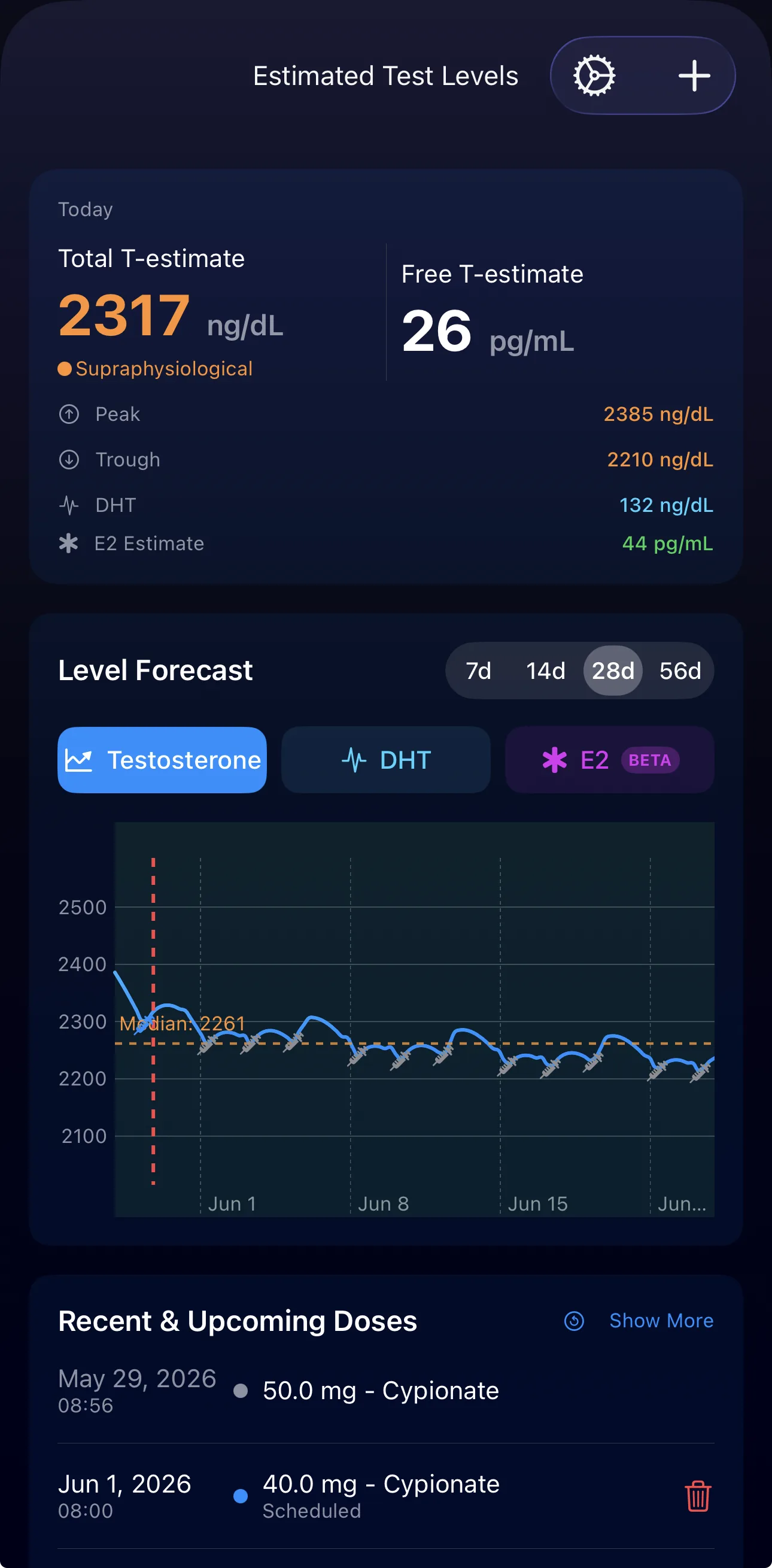 Gráfico de previsão de níveis para testosterona, DHT e E2