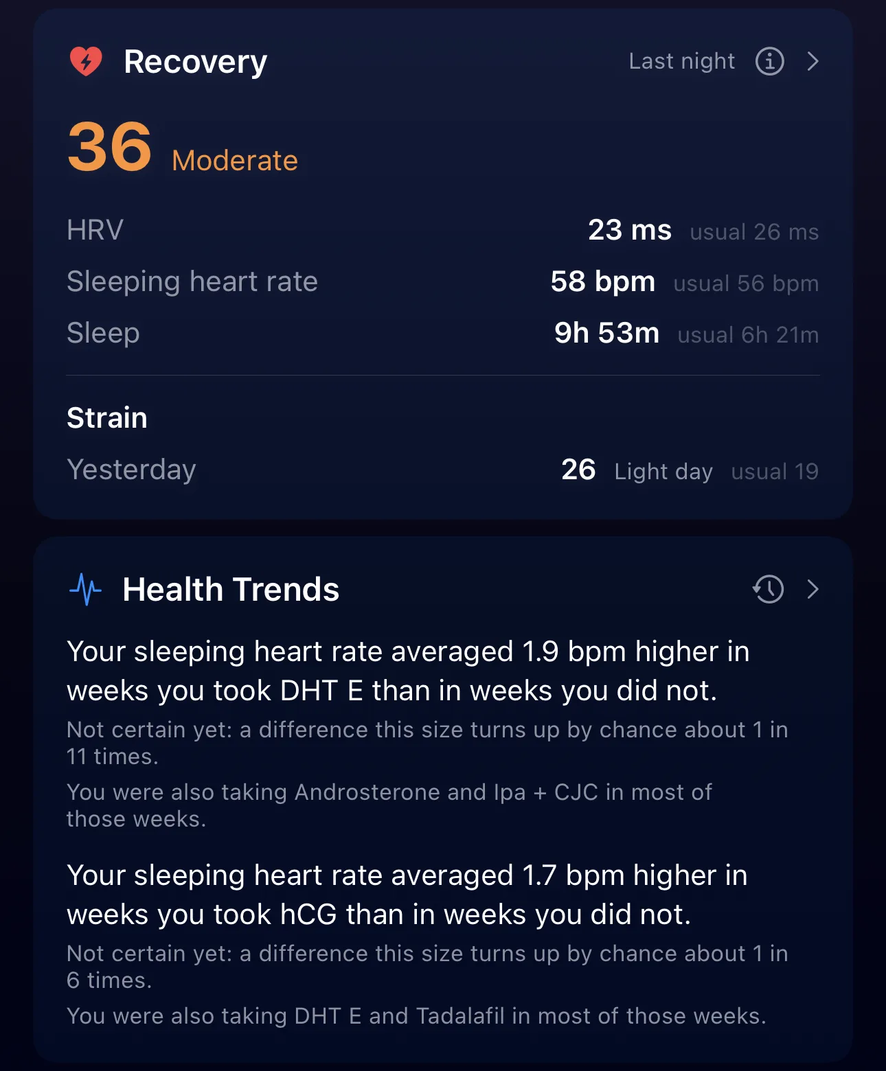 OptiPin Recovery card at 36 (Moderate) above a Health Trends card with two findings: sleeping heart rate 1.9 bpm higher in weeks on DHT E and 1.7 bpm higher in weeks on hCG, each marked not certain yet with the chance odds and the other compounds taken in those weeks