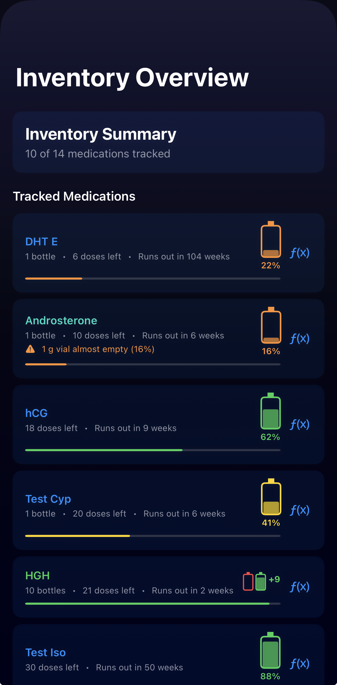Inventory overview with run-out estimates