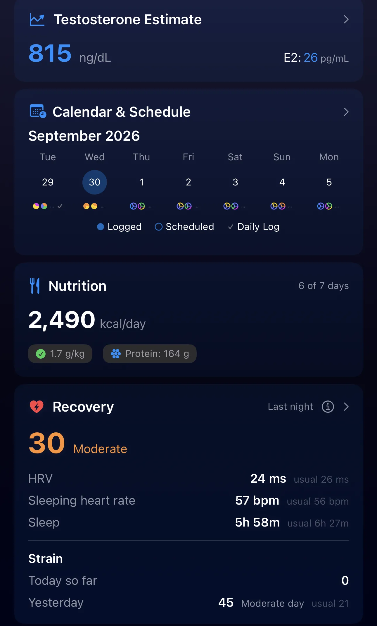 OptiPin Overview with a testosterone estimate of 815 ng/dL and E2 of 26 pg/mL, the week's dose calendar, average calories and protein, and last night's recovery score of 30 with strain